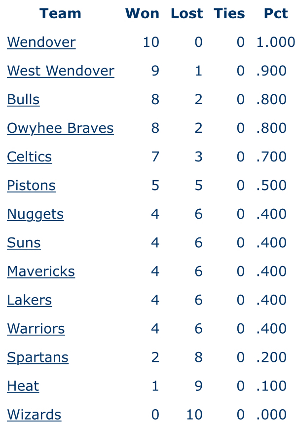 Stats